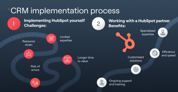 HubSpot implementation for sales and marketing alignment