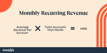 Track Monthly Recurring Revenue (MRR) in HubSpot