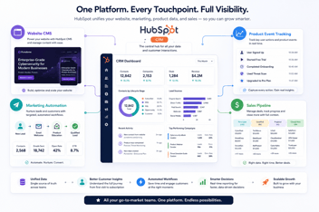 HubSpot for B2B SaaS