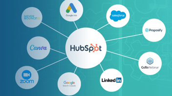 HubSpot integration services 