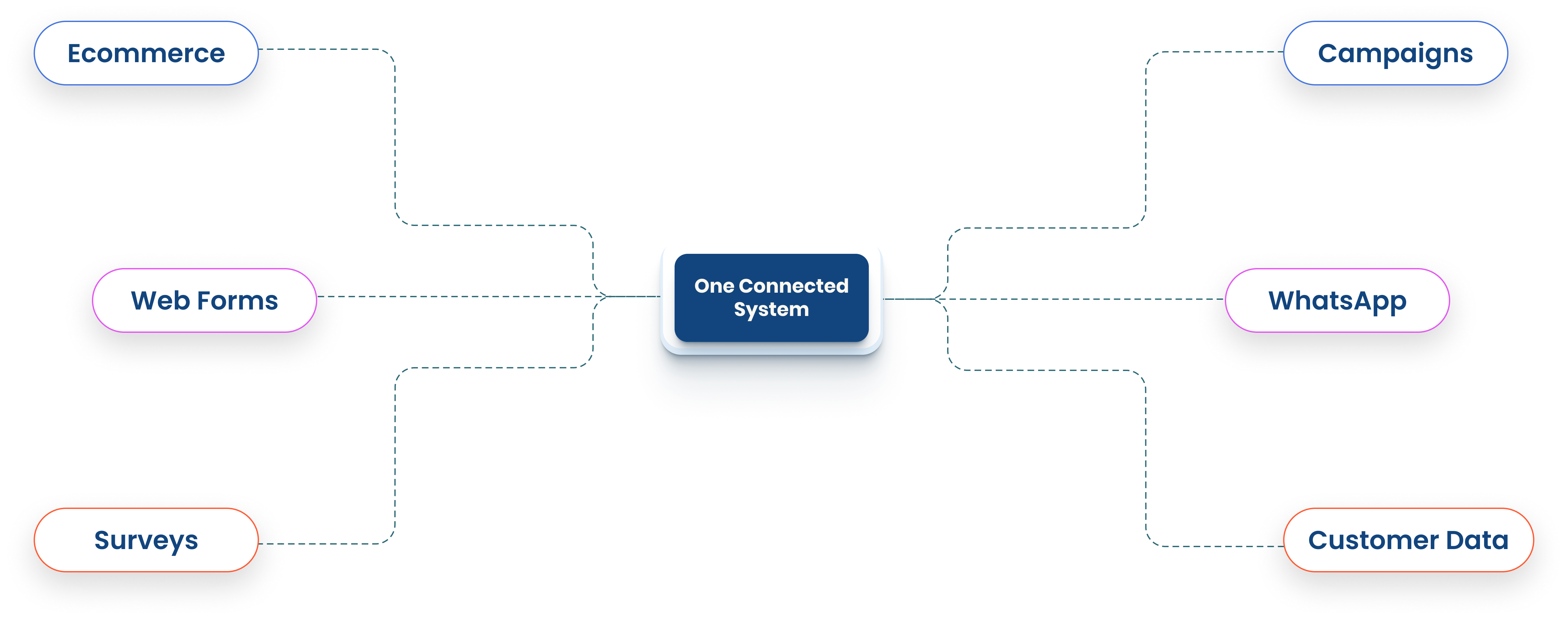 TCS Pipline Image