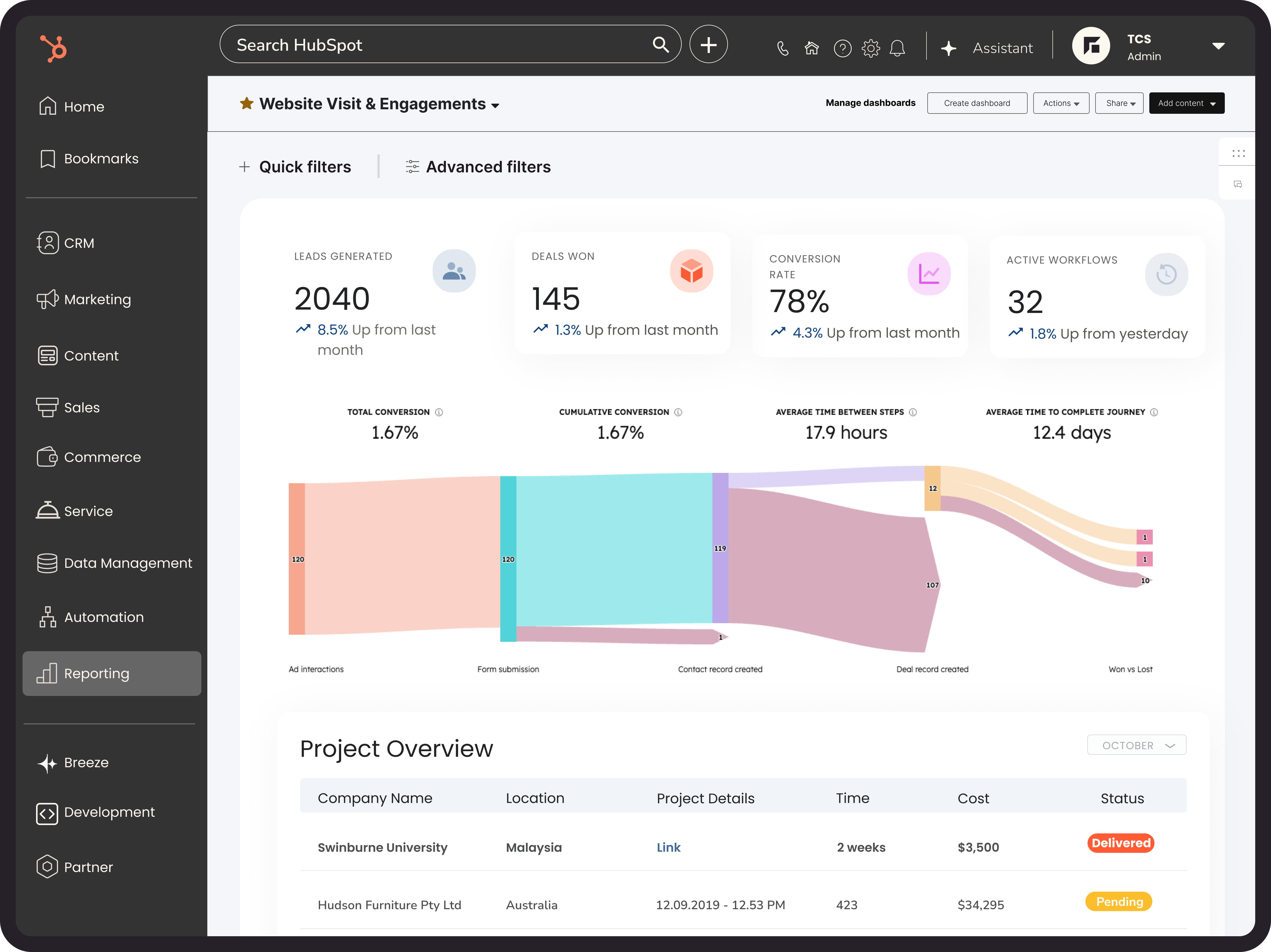 Dashboard Image